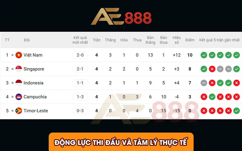 Động lực thi đấu và tâm lý thực tế