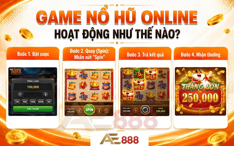 Game Nổ Hũ Online Hoạt Động Như Thế Nào?