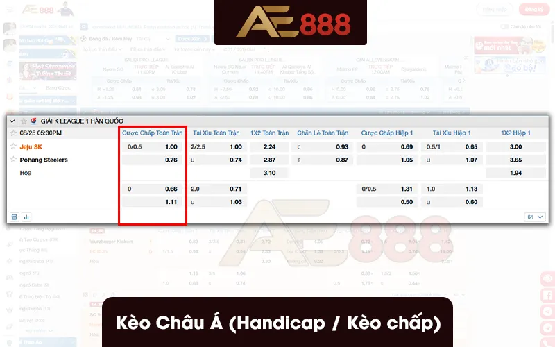Kèo Châu Á