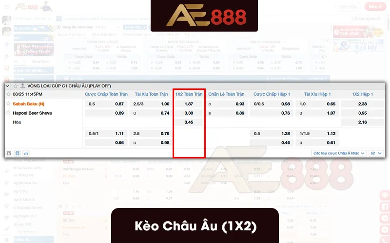 Kèo Châu Âu (1X2)